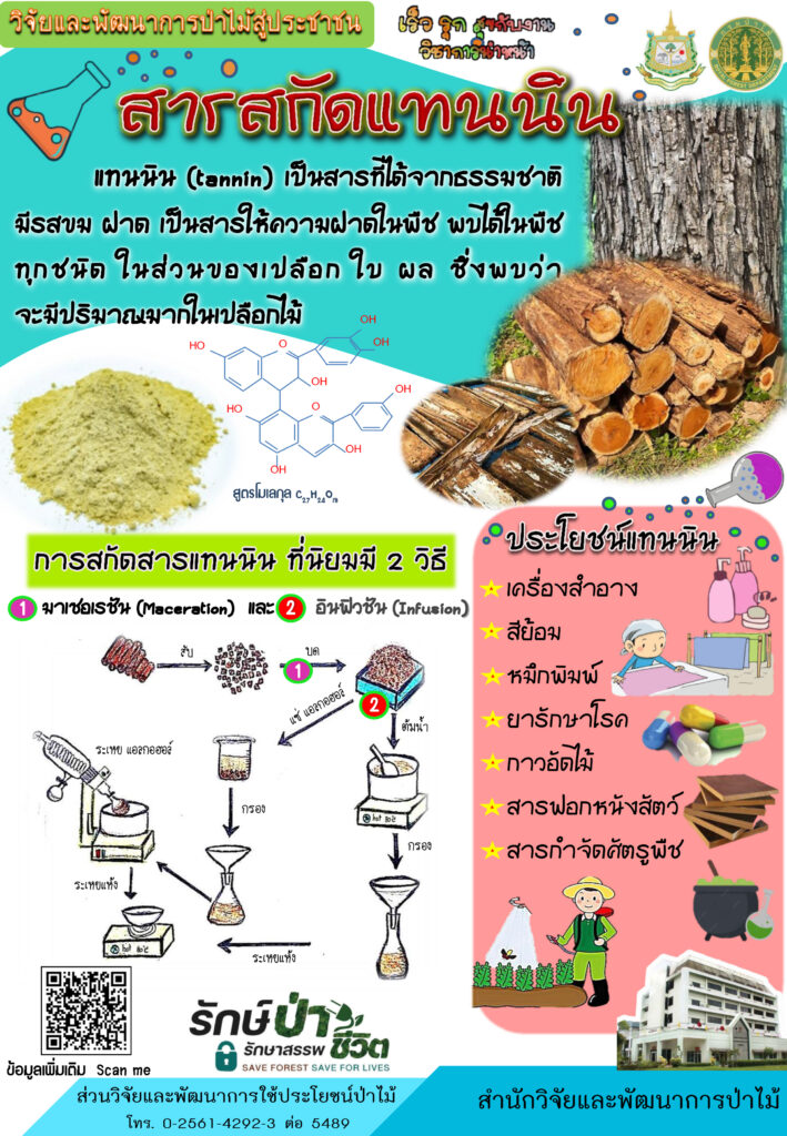 thumbnail of สารสกัดแทนนิน